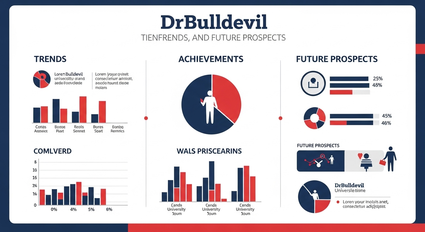 DrBulldevil: Trends, Achievements, and Future Prospects
