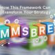 MMSBRE: How This Framework Can Transform Your Strategy