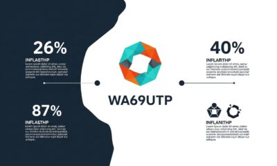 A Deep Dive into WA69UTP: Trends and Future Prospects